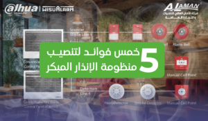 فوائد تنصيب منظومة الإنذار المبكر دهوا