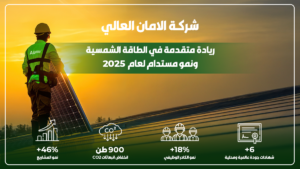 شركة الأمان العالي: ريادة متقدمة في الطاقة الشمسية ونمو مستدام لعام 2025